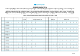 (KT-INDIA) / กองทุนเปิดเคแทม โกลบอล แม็คโคร ออพเพอทูน
