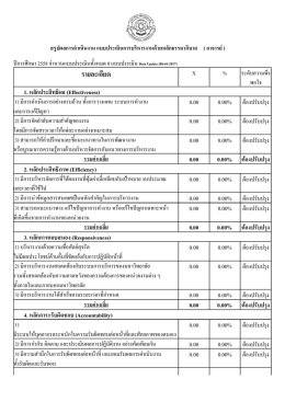 รวมค  าเฉลี่ย 0.00 0.00% ต  องปรับปรุง 2. หลักประสิทธิภาพ