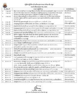 พ.ค.60 - โรงเรียนจุฬาภรณราชวิทยาลัย สตูล