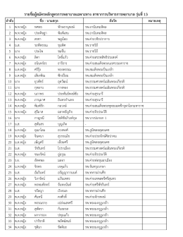 รายชื่อผู  สมัครหลักสูตรการพยาบาลเฉพาะทาง สา