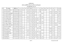 25 ต.ค. 2559 - หนองบัวลำภู เขต 2