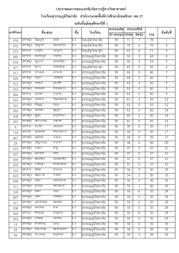 คะแนนเต็ม 90 คะแนน ปรนัย อัตนัย 376 ม.1 ร๎อยเอ็ดวิทย