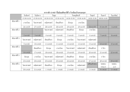 ตารางติว O-NET ชั้นมัธยมศึกษาป  ที่3 โรงเรียนบ  านหนองกุลา