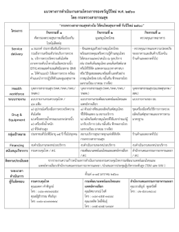 แนวทางการดําเนินงานตามโครงการของขวัญป  ใหม   พ.ศ. 2560 โดย