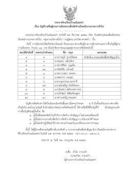 ประกาศโรงเรียนบ้านเนินมะค่า เรื่อง บัญชีรายช