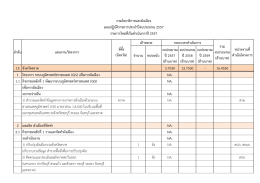 แผนปฏิบัติราชการประจำปีงบประมาณปี พ.ศ.2557