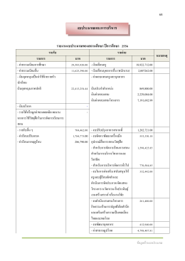 08 ข้อมูลด้านงบประมาณ 57