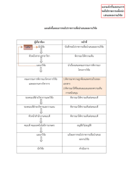 แผนผังขั้นตอนการ ขอไปราชการเพื่อนํา เสนอผลงา