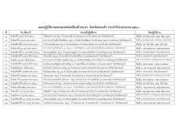 16 เอกสารหมายเลข 12 แผนปฏิบัติงานหน่วยแพทย์