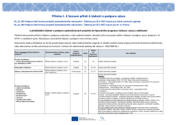 Příloha č. 4 Seznam příloh k žádosti o podporu výzev