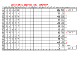 Souhrn sběru papíru za třídu