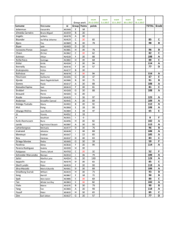 TOTAL Grade 85 C 98 B 96 B 82 C 108 A 88 C 114 A 77 D 114 A 67