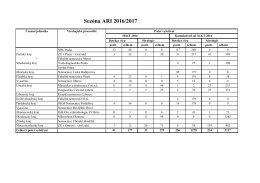 Sezóna ARI 2016/2017