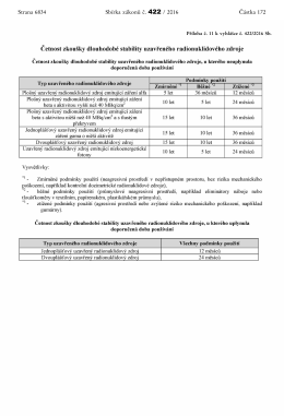 Četnost zkoušky dlouhodobé stability uzavřeného - Beck