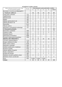 Učební plán Interiérová tvorba a design (formát *)