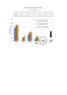 Močov&aacute; studie ATB rezistence