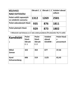 Výsledky voleb _2 - Obec Bílovice nad Svitavou