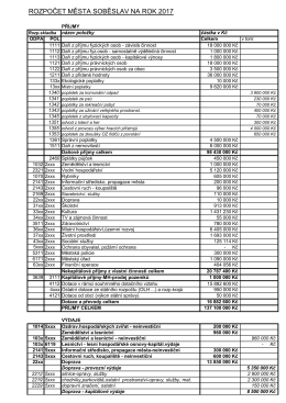 Rozpočet města Soběslavi na rok 2017