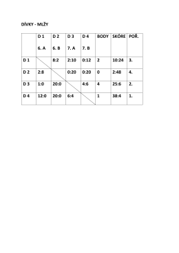 DÍVKY - MLŽY D 1 6. A D 2 6. B D 3 7. A D 4 7. B BODY SKÓRE
