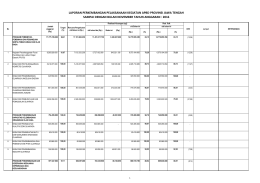 Laporan Perkembangan Pelaksanaan Kegiatan