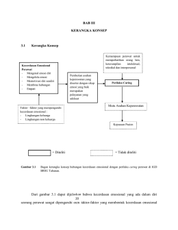 BAB III KERANGKA KONSEP 3.1 Kerangka Konsep = Diteliti = Tidak
