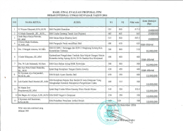 ~SO . HASIL FINAL EVAIJtlASlllROPOSAL PPM HI8A1I l~T)j