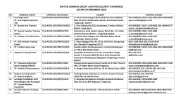 DAFTAR LEMBAGA PENYELENGGARA AVSEC AWARENESS