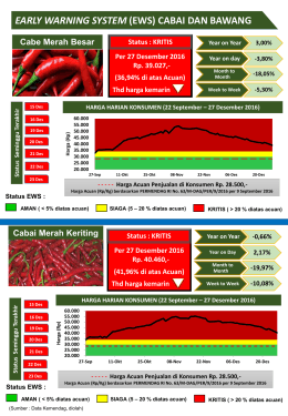 EARLY WARNING SYSTEM (EWS) CABAI DAN BAWANG