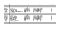 PRM Punggawan - P3G FKIP UMS