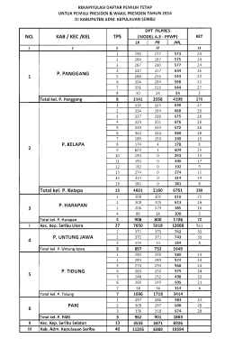 Selengkapnya - KPU Kepulauan Seribu