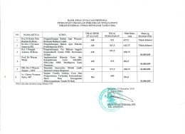 hasil-final-evaluasi-proposal-penelitian-unggulan-perguruan