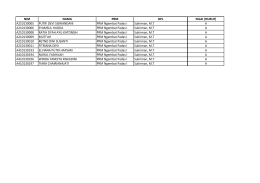 NIM NAMA PRM DPL RERATA NILAI (HURUF) A210130005 PUTRI