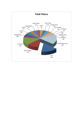 Grafik Peta Permasalahan Hukum (data Dari