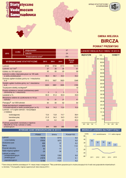 Bircza - Urząd Statystyczny w Rzeszowie