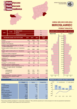 Mirosławiec - Urząd Statystyczny w Szczecinie
