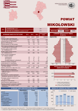 powiat mikołowski - Urząd Statystyczny w Katowicach
