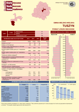 Tuszyn - Urząd Statystyczny w Łodzi