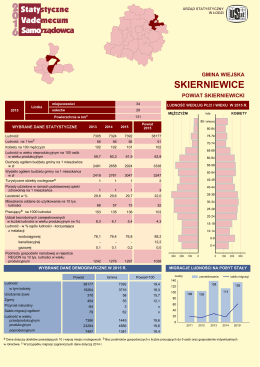 Skierniewice - Urząd Statystyczny w Łodzi