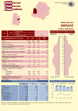 Sieradz - Urząd Statystyczny w Łodzi