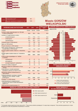 Gorz&oacute;w Wielkopolski - Urząd Statystyczny w Zielonej G&oacute;rze