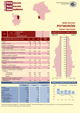 potworów - Urząd Statystyczny w Warszawie