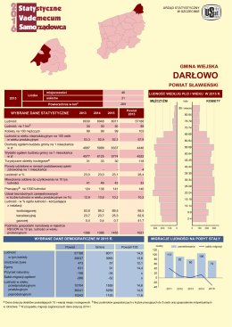 Darłowo - Urząd Statystyczny w Szczecinie