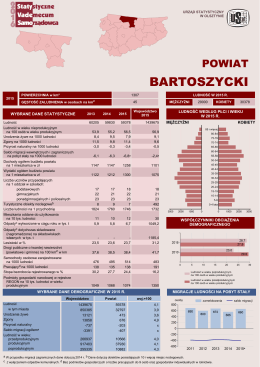 bartoszycki - Gł&oacute;wny Urząd Statystyczny