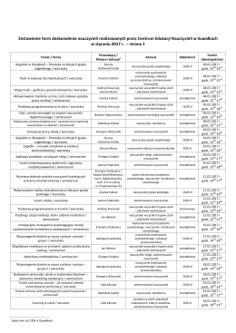 Zestawienie form doskonalenia nauczycieli realizowanych przez