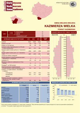 Kazimierza Wielka - Urząd Statystyczny w Kielcach