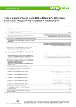 Tabela opłat i prowizji Getin Noble Bank S.A. dotycząca Kredytów i