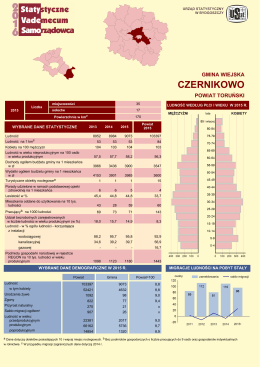 gmina Czernikowo - Urząd Statystyczny w Bydgoszczy
