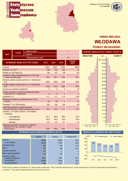 włodawa - Urząd Statystyczny w Lublinie