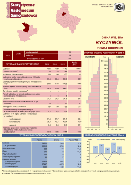 Ryczywół - Urząd Statystyczny w Poznaniu