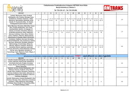 (wszystkie typy nieruchomości) cz. 3